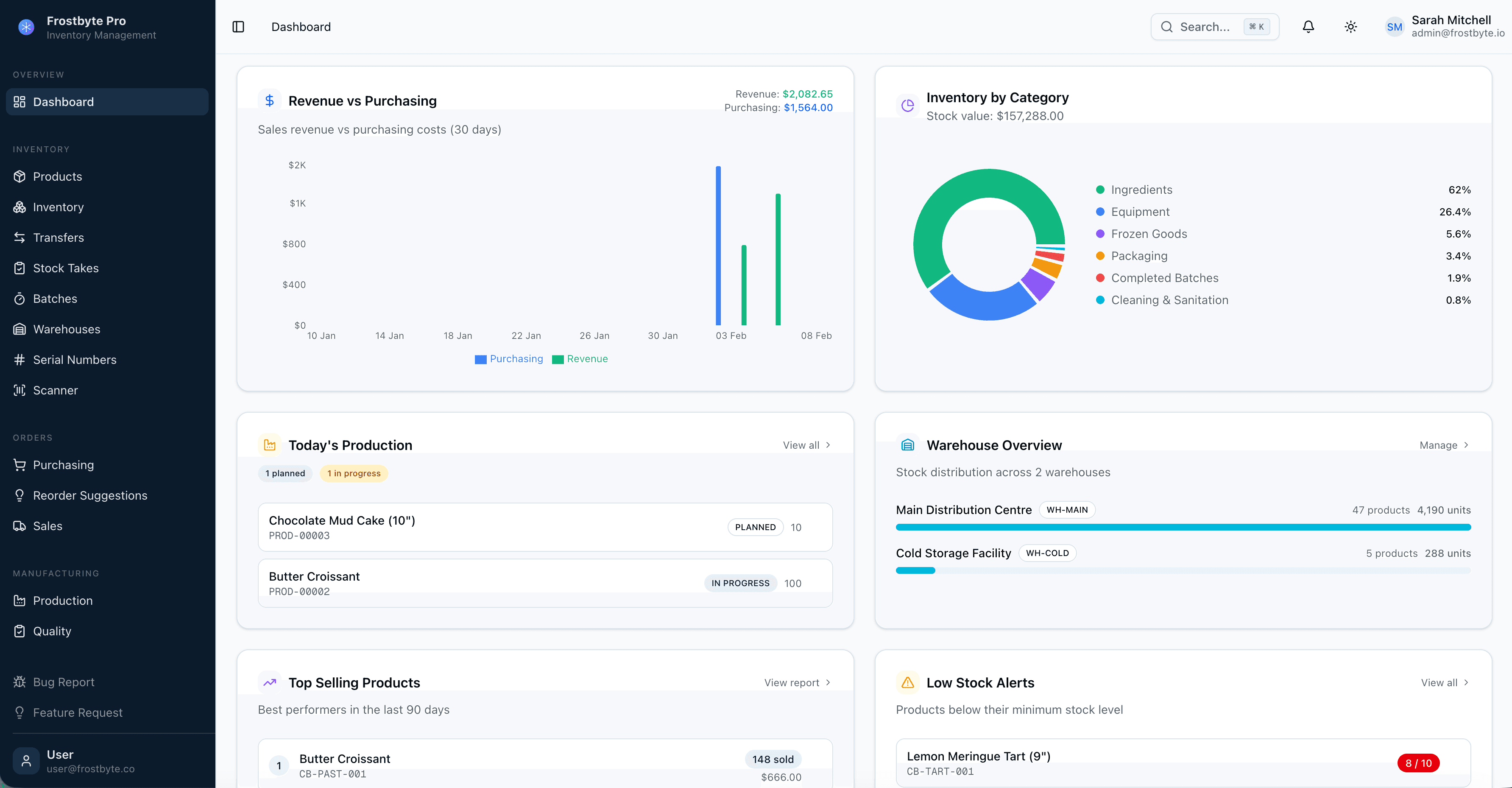 Frostbyte Pro Dashboard showing revenue vs purchasing chart, inventory by category breakdown, warehouse overview and production tracking