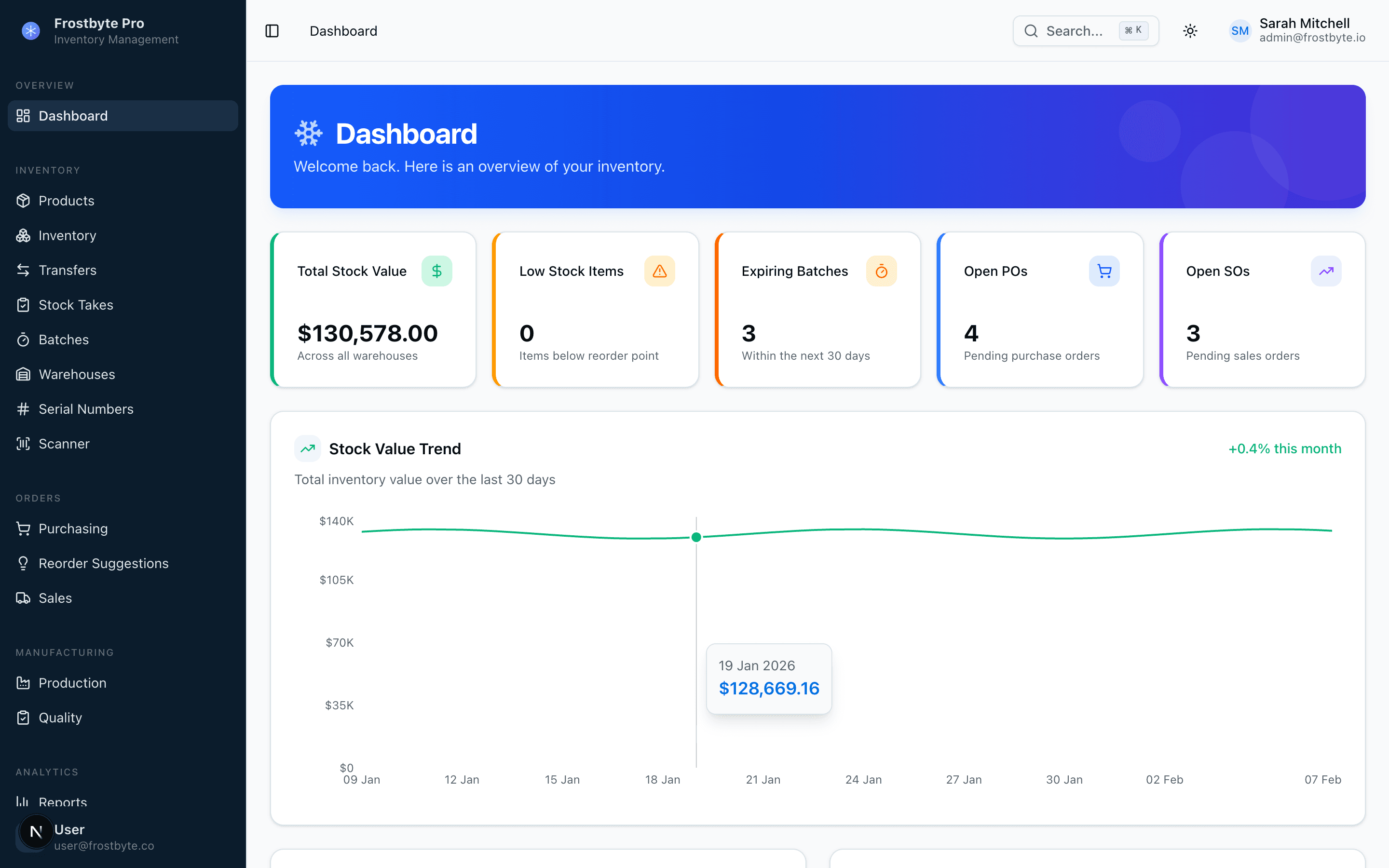 Frostbyte Pro Dashboard showing KPI cards, stock value trend, and real-time inventory overview